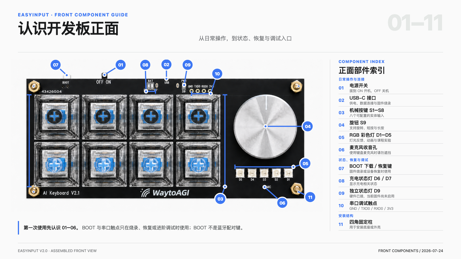 开发板正面部件图解，对应下方接收操作、接收声音、给出反馈、供电与连接、启动与恢复五类说明